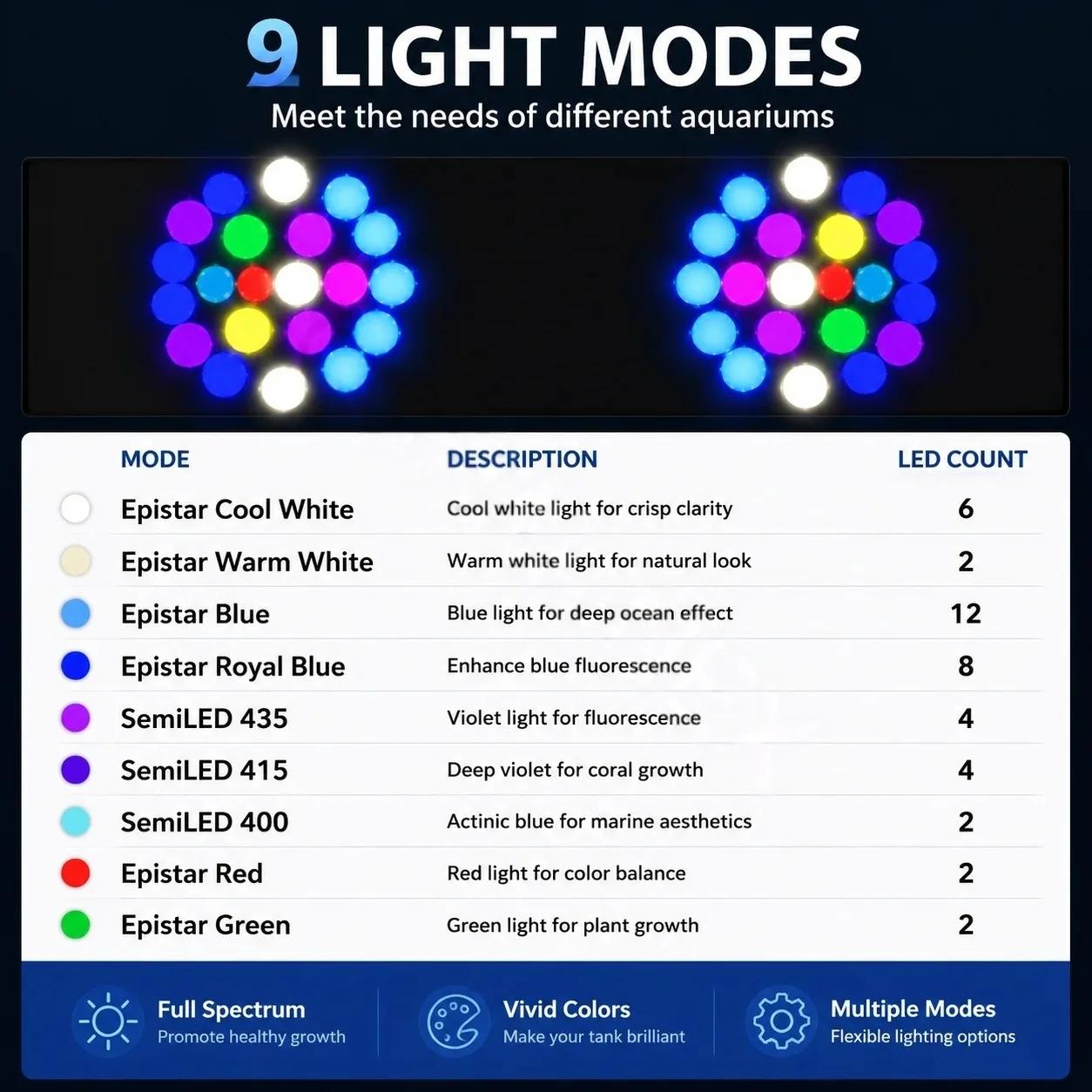 Noopsyche K7pro V4 4th Full Sp - đánh giá và giá Aquarium Light